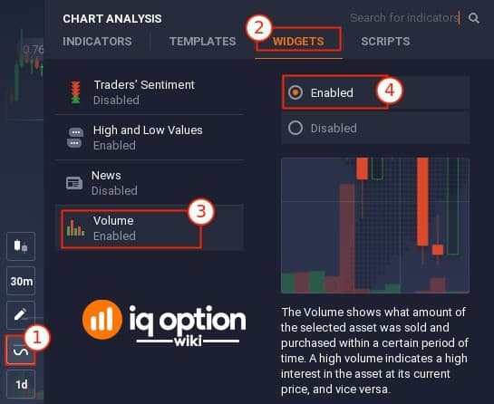 4 steps to enable IQ Option trading Volume