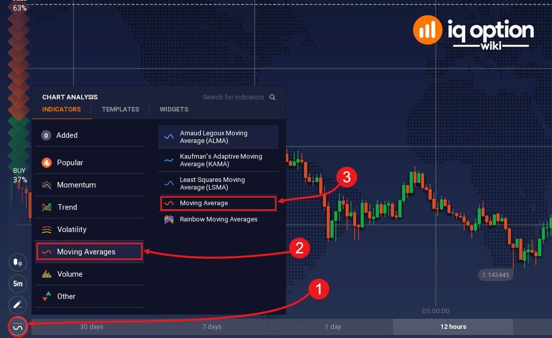 How to trade with iq option pdf