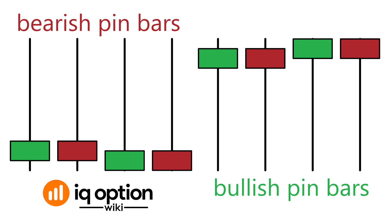 pin bar烛台可以看跌或看涨