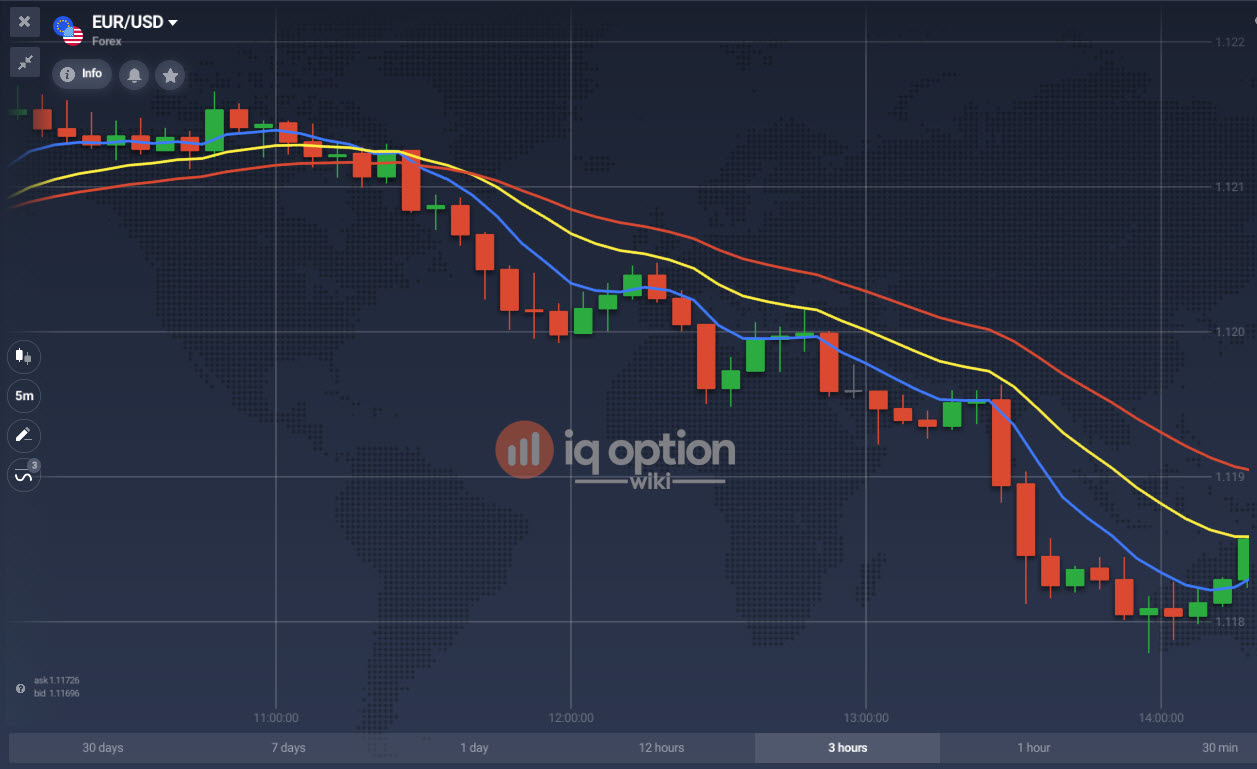 Rainbow strategy for binary options forex strategy bollinger