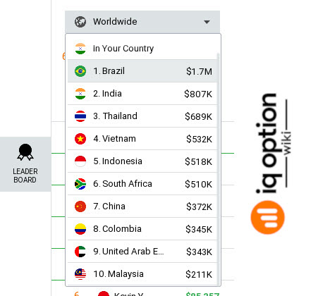 iq option leaderboard this week by country