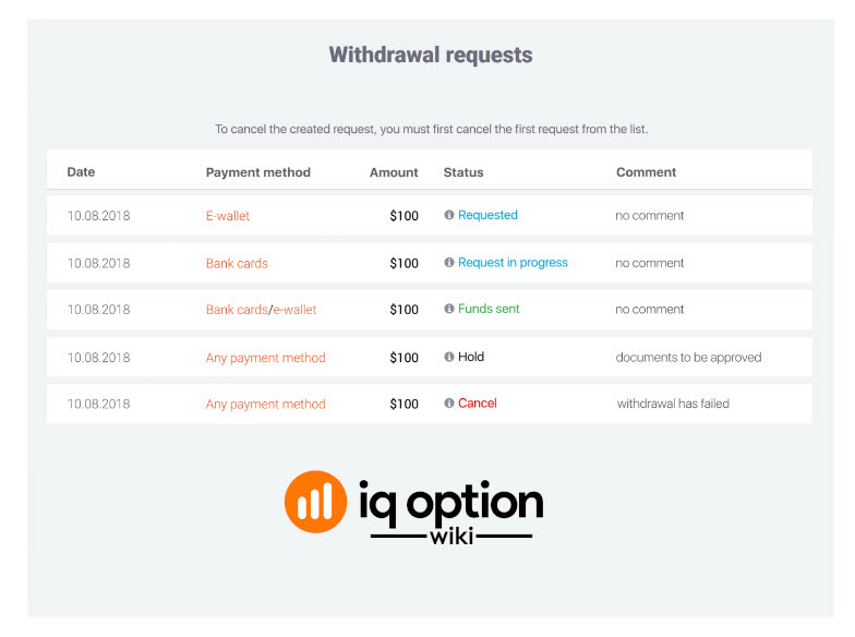 Withdrawal request - possible statuses