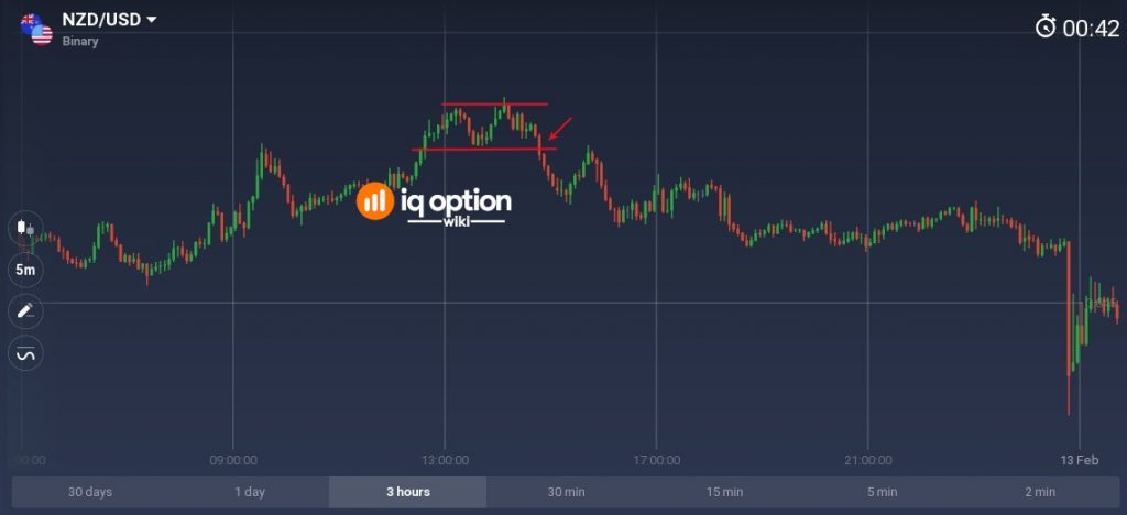 Binary options doubling mt5 forex strategies