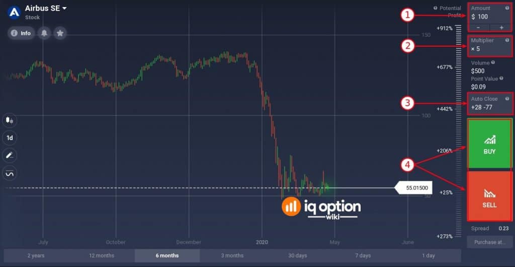 How to open CFD transaction on IQ Option