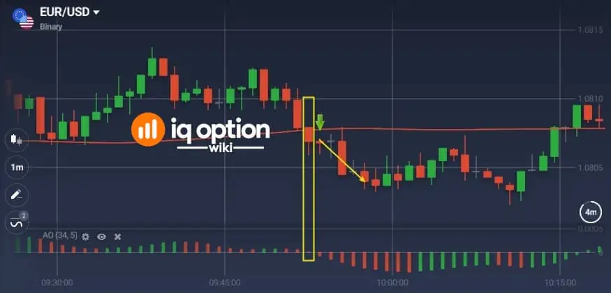 Signal to open a 5-minute down trade