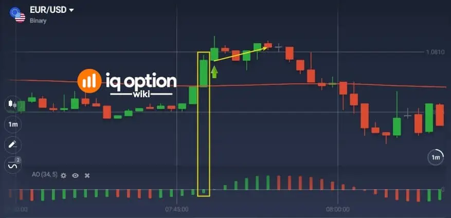 Signal to open a 5-minute up trade