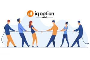 Finding support and resistance on IQ Option platform