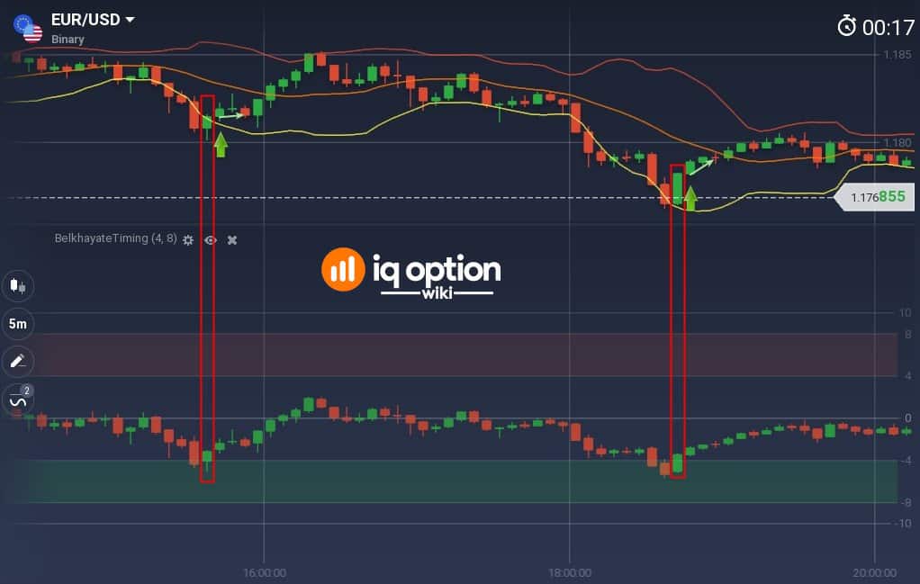 You can connect Balkhayate Timing with Bollinger Bands for better entries