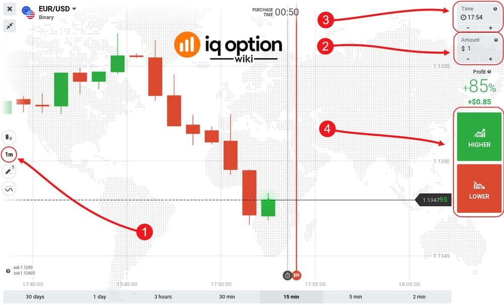 The difference between binary options mt4 free forex expert advisors
