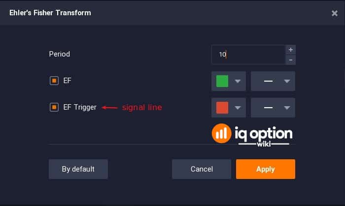 Fisher Transform इंडिकेटर दो लाइनों को प्रदर्शित करता है