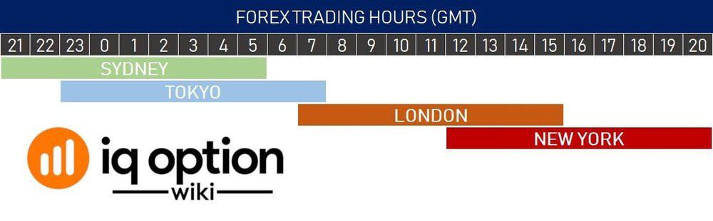 forex trading hours iq option