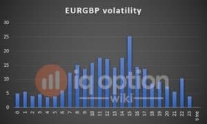 volatilité-eurgbp