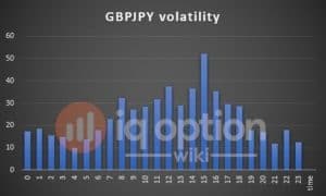 volatilité-gbpjpy