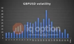 volatilité-gbpusd