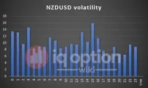 volatility-nzdusd