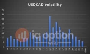 volatilité-usdcad