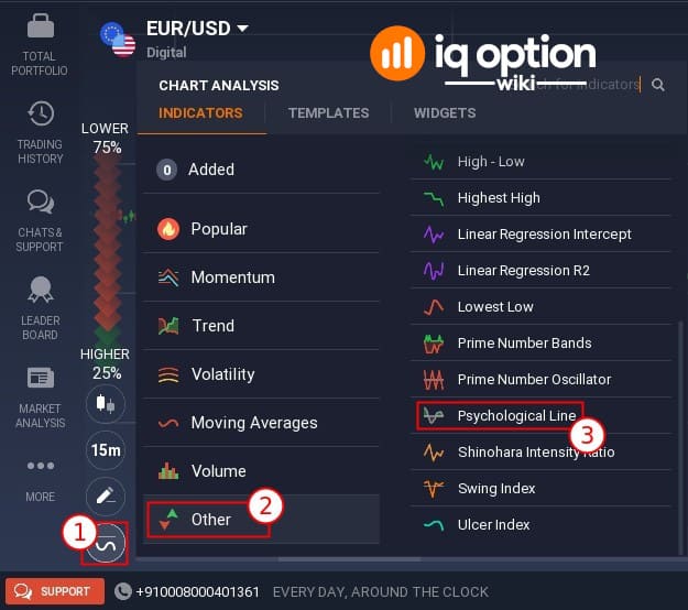 How to attach the Psychological Line indicator on IQ Option