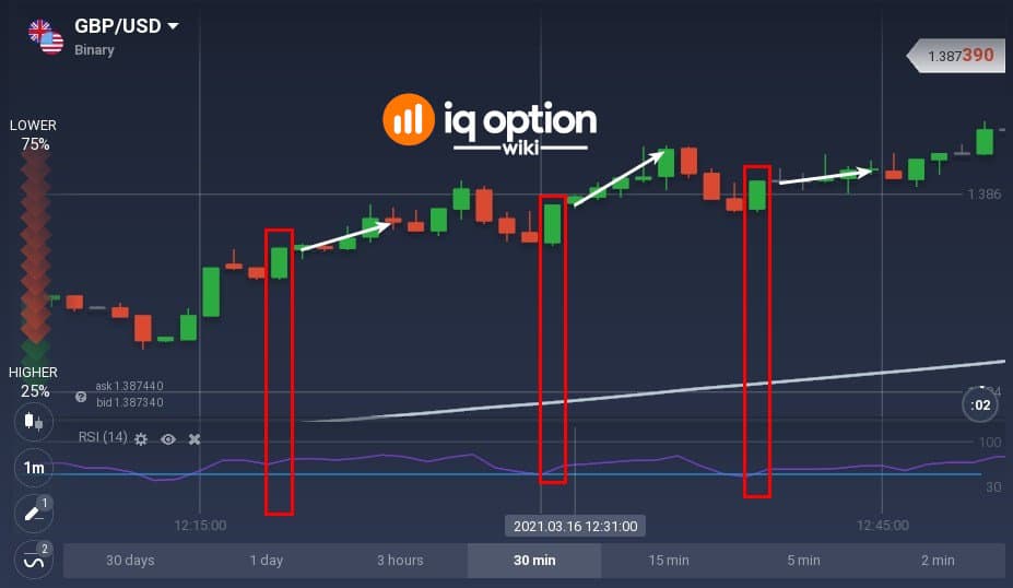 Binary options strategy 15 minutes forex market time zones