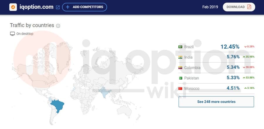 iq option - visitors by country