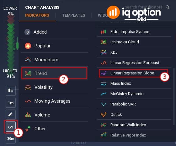 How to insert Linear Regression Slope on IQ Option