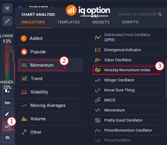 How to insert Intraday Momentum Index on IQ Option