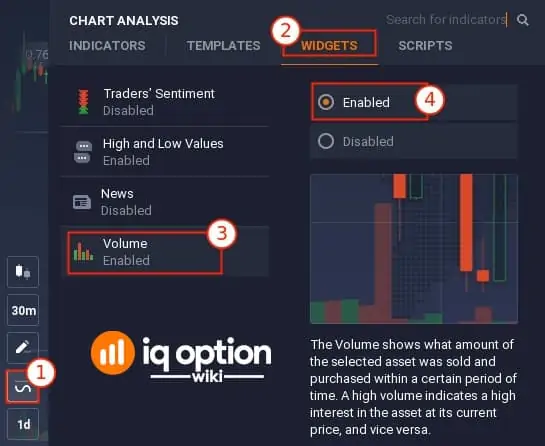 4 steps to enable Volume on IQ Option platform
