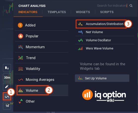 Accumulation Distribution indicator on IQ Option platform