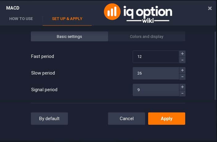 Best settings for MACD on IQ Option