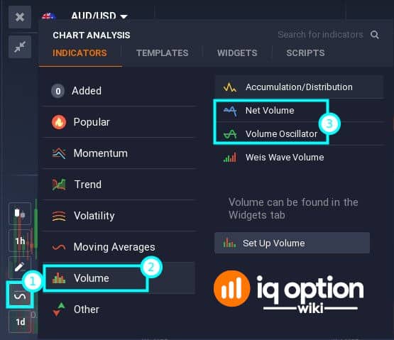 Volume indicators on IQ Option platform