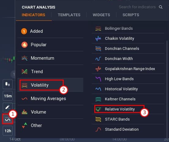You can find RVI in the volatility group of indicators