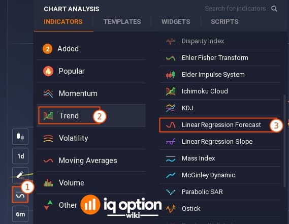 How to insert Linear Regression Forecast indicator on IQ Option
