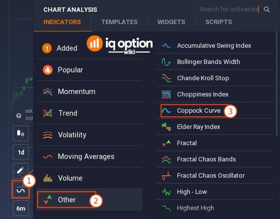 How to insert Coppock Curve on IQ Option platform