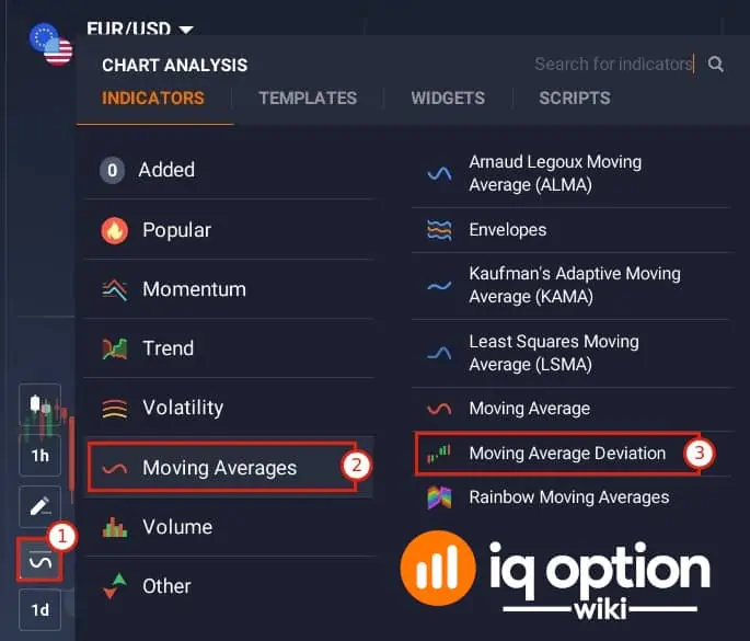 How to insert Moving Average Deviation on IQ Option