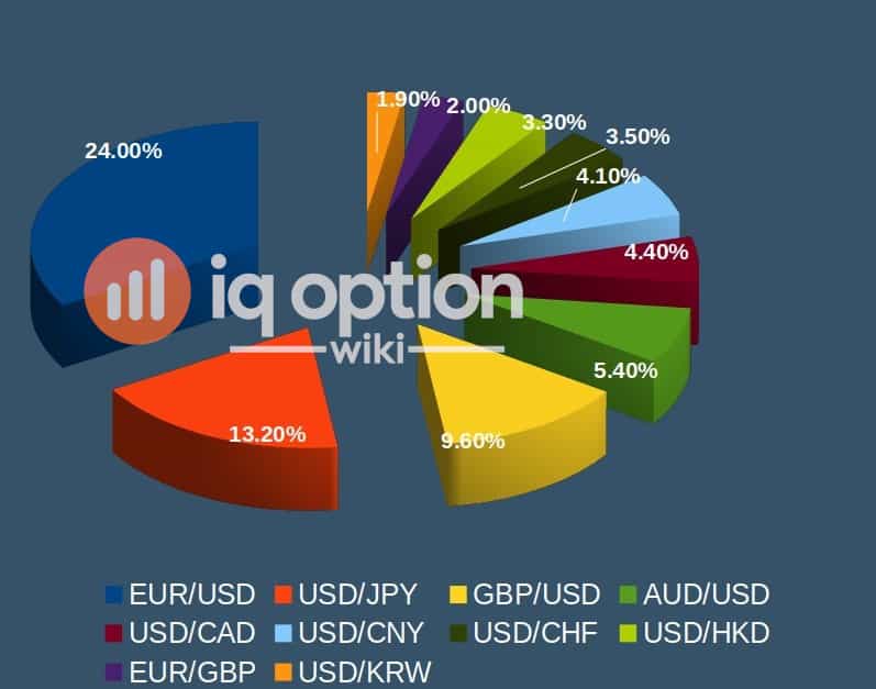 यूरोडॉलर व्यापार करने के लिए सबसे अच्छा विदेशी मुद्रा जोड़ी क्यों है