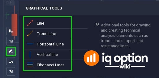 Graphical tools available on IQ Option platform